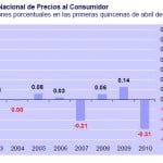 1era de abril