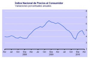1inpc abril