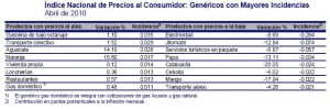 2inpc abril