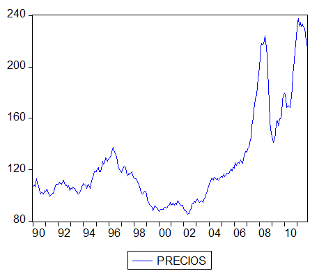 evolucion precios alimentos