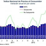 inflacion cuarto trimestre 2012