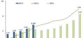 Inflación Nicaragua: 0.99% en Mayo 2013