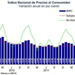Inflación Tercer Trimestre 2012