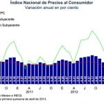inflacion primer trimestre
