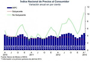 inflacion primer trimestre inflacion primer trimestre
