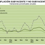 inflacion subyacente mayo 2013