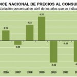Inflacion Subyacente Mexico
