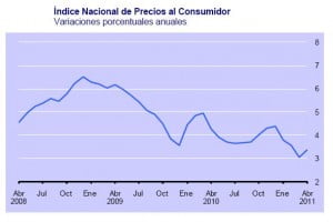 inpc abril2