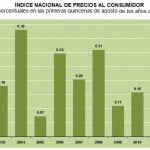 INPC primera quincena Agosto 2011