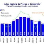 Inflacion Mexico Octubre-Diciembre 2010