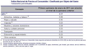 inpc enero 2
