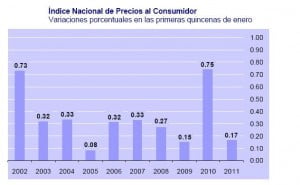 inpc enero