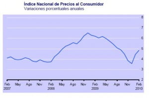 inpc feb 2010