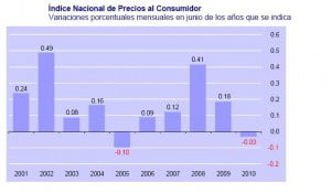 inpc junio 1 inpc junio 1