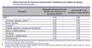 inpc junio mexico 3