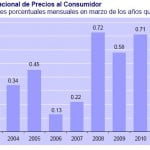 inpc marzo1