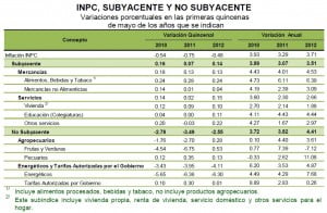 inpc mayo primera quincena