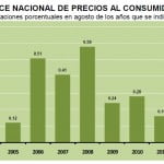 INPC Agosto 2012