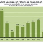 inpc primera quincena febrero 2