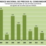 inpc quincena agosto de 2012