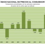 inpc quincena junio 2012