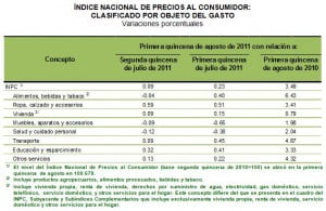 inpc quincenal agosto