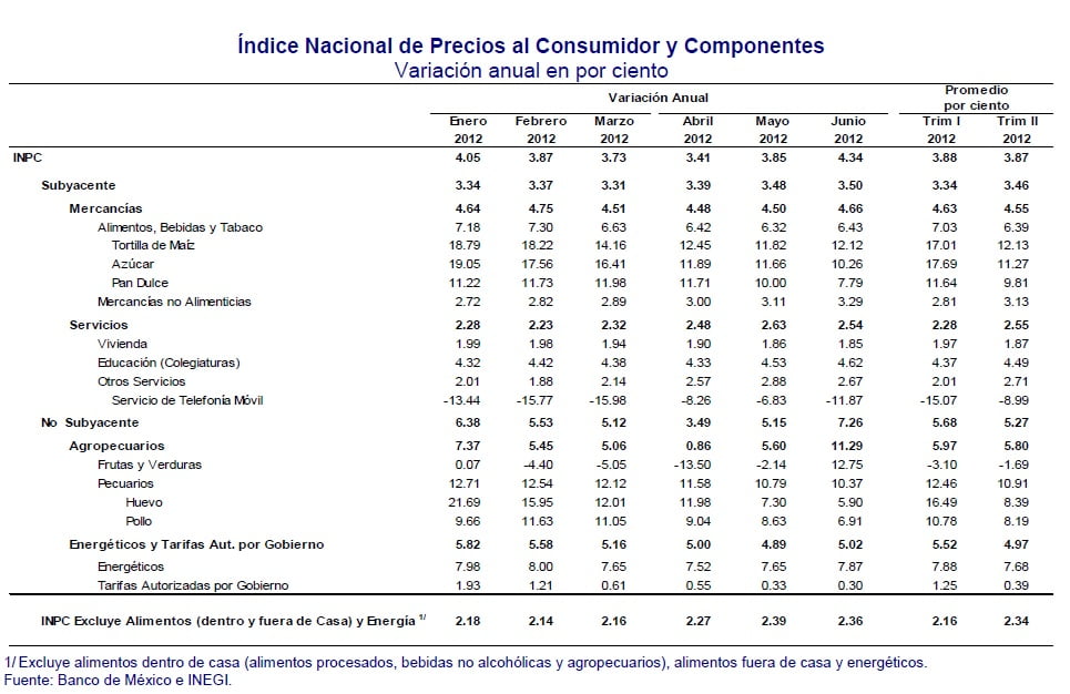INFLACION PROMEDIO ANUAL inflacion promedio anual: