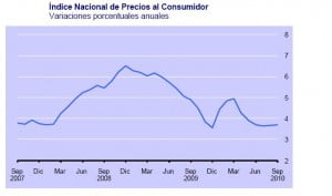 inpc septiembre