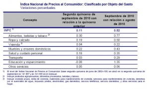 inpc sept 3