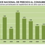 inpc septiembre 2011