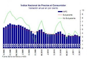 inpc trimestre