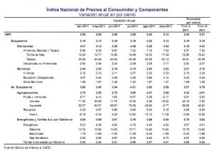 inpc trimestre componentes
