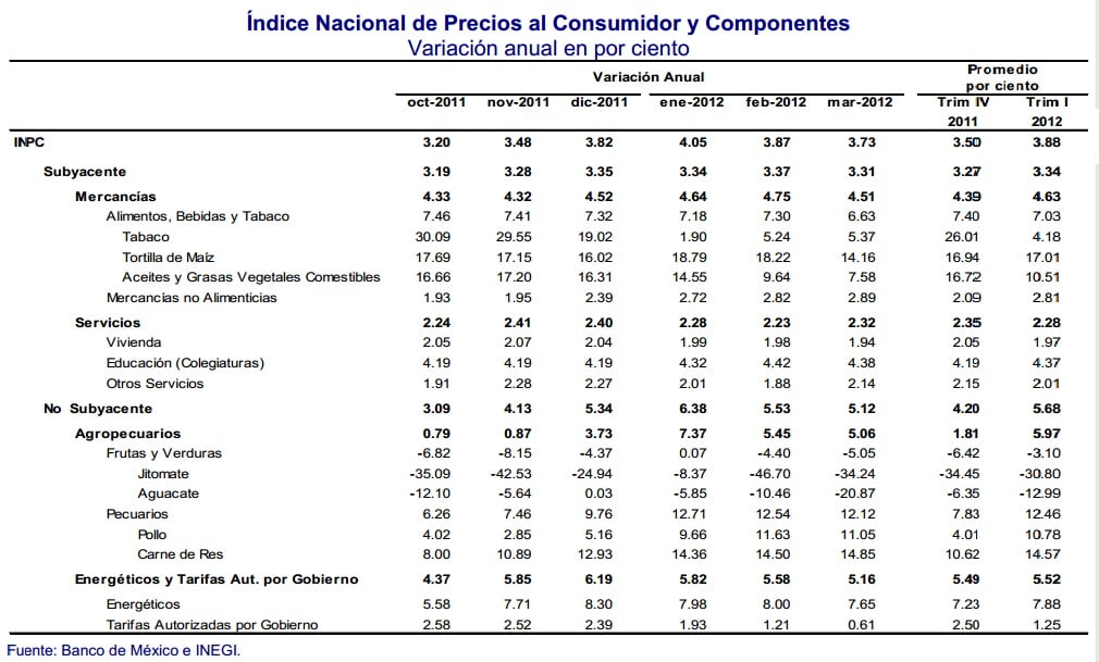 INFLACION PROMEDIO ANUAL inflacion promedio anual: