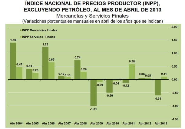 inpp de abril de 2013 inpp de abril de 2013