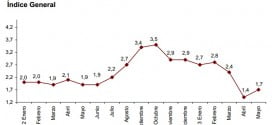 Inflación de España: 1.7% en Mayo de 2013