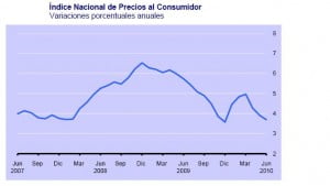 junio 2 junio 2