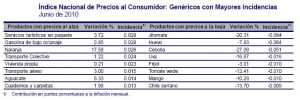 junio 3 junio 3