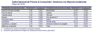mayo inf2