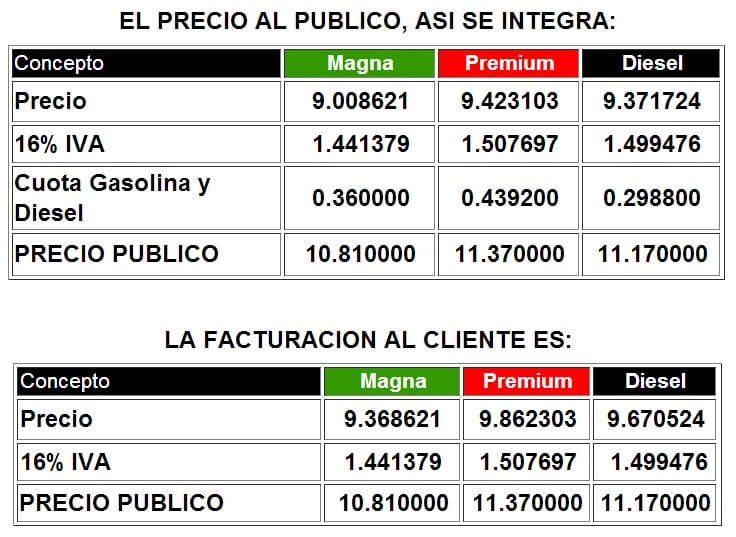 Se va cuanto la gasolina al climatizador