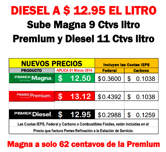 Chernigov los precios la gasolina