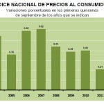 septiembre quincena inpc 2012