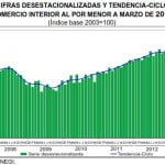 Caida ventas Mexico