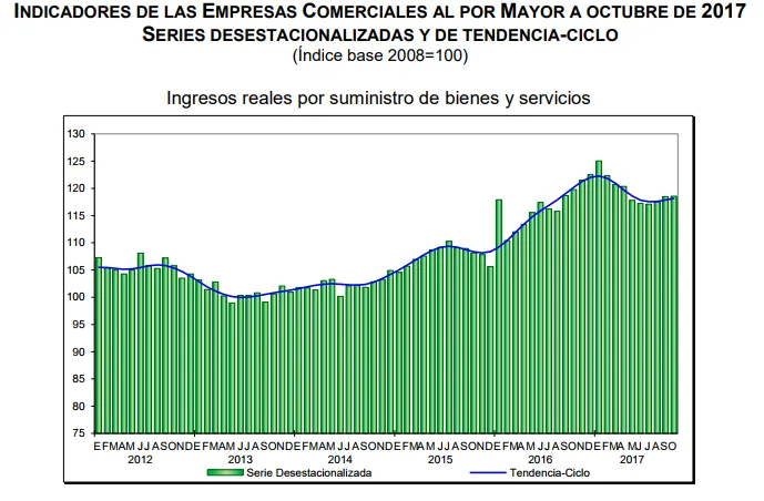 compras por mayor octubre 2017