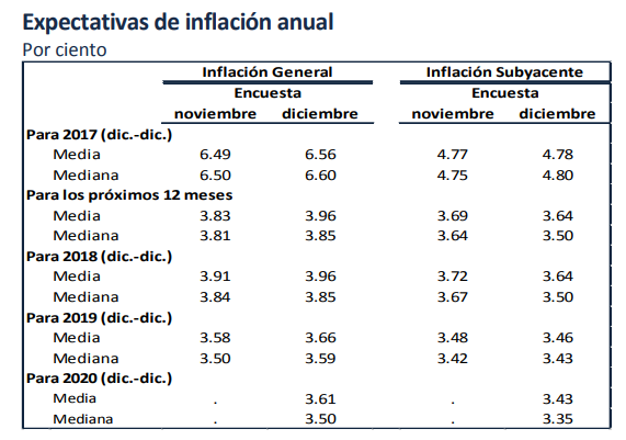 expectativa inflacion