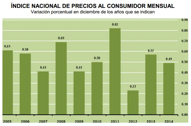 inflacion diciembre 2014