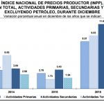 INPP 2016 – Diciembre 0.98%