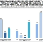 INPP 2014 – Diciembre 1.04%