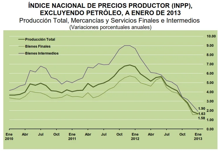 inpp mexico enero 2013