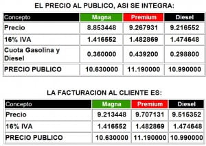 precio gasolina octubre 2012