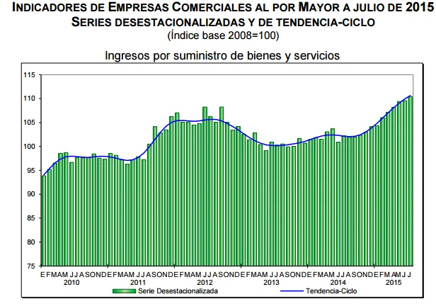 ventas al por mayor